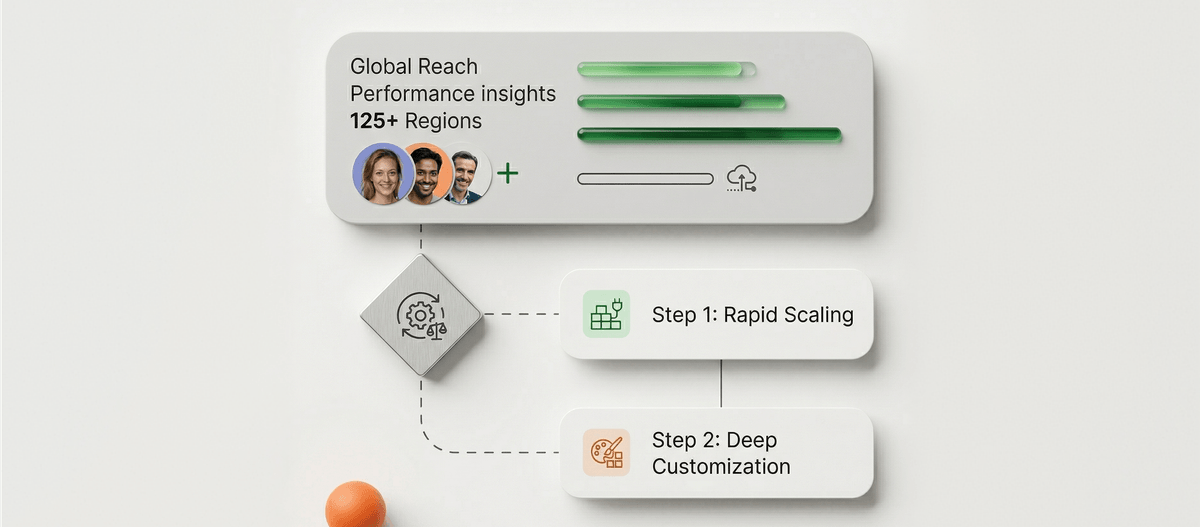 Adaptable Scalable Customizable