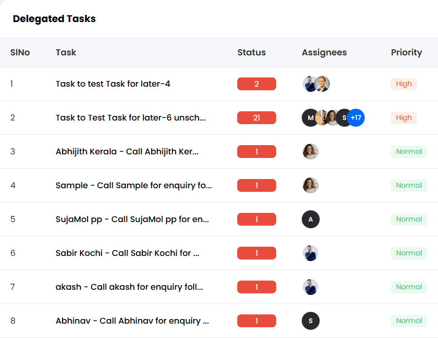 Progbiz Delegated Tasks list showing each task's status, assignees, and priority