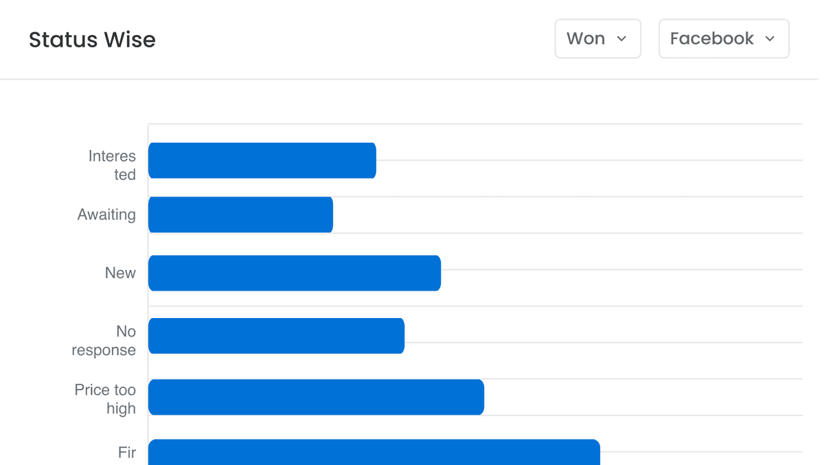 Analytical business intelligence layer