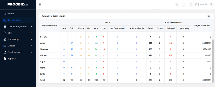 Sales Pipeline Tracking