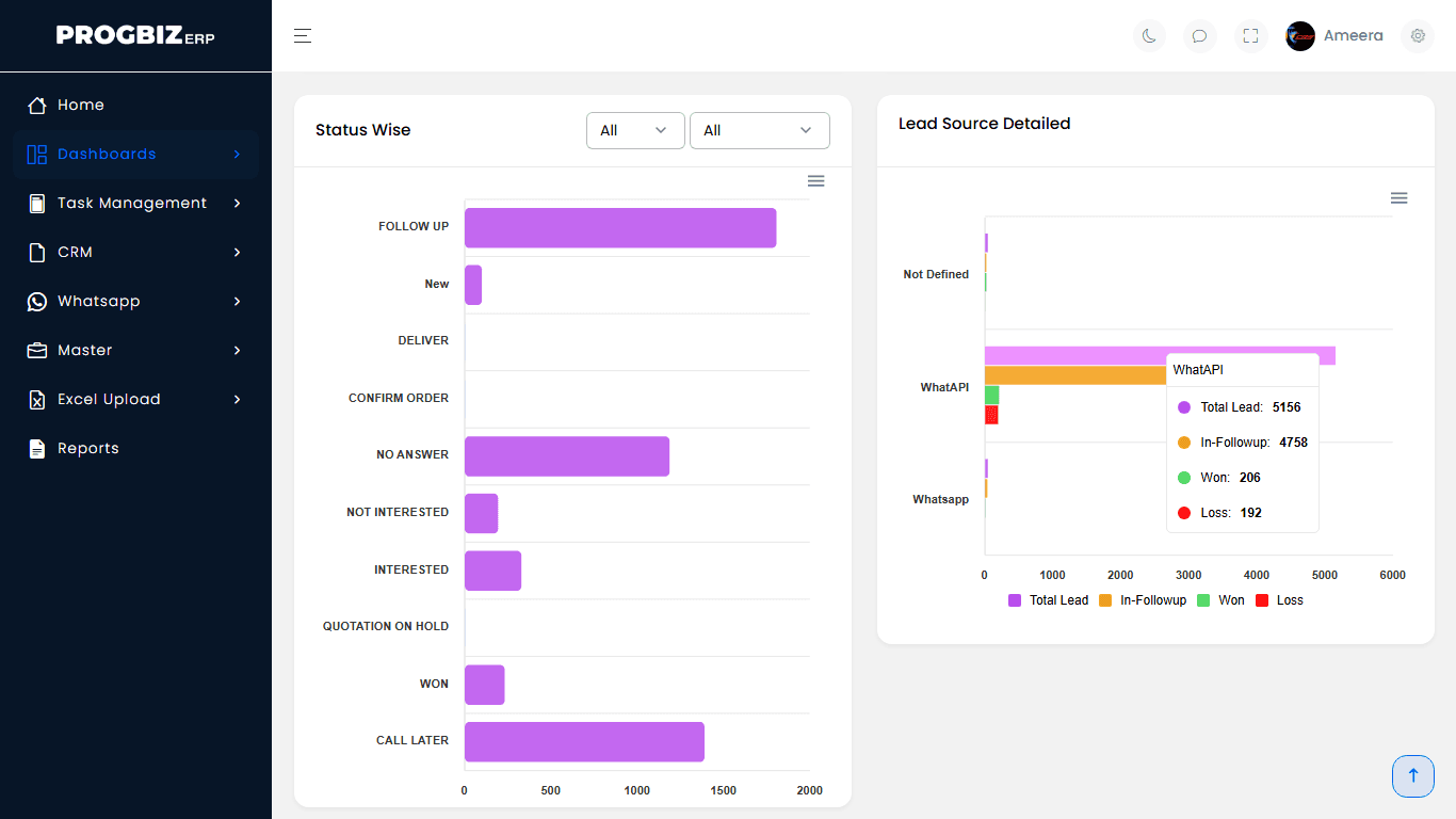 Progbiz ERP status-wise and lead source reports