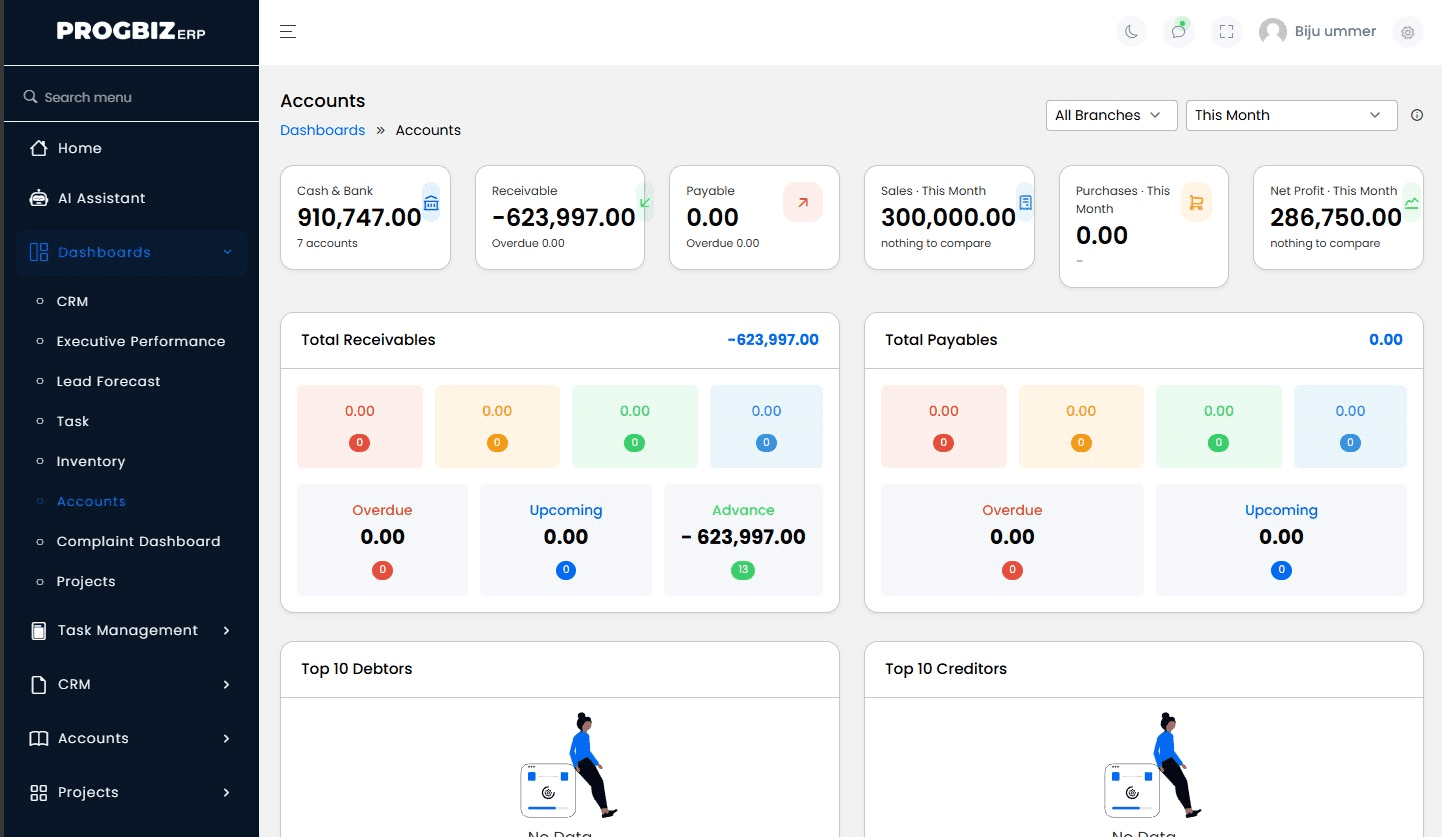 Progbiz ERP accounts dashboard with cash and bank, receivables, payables, sales and net profit