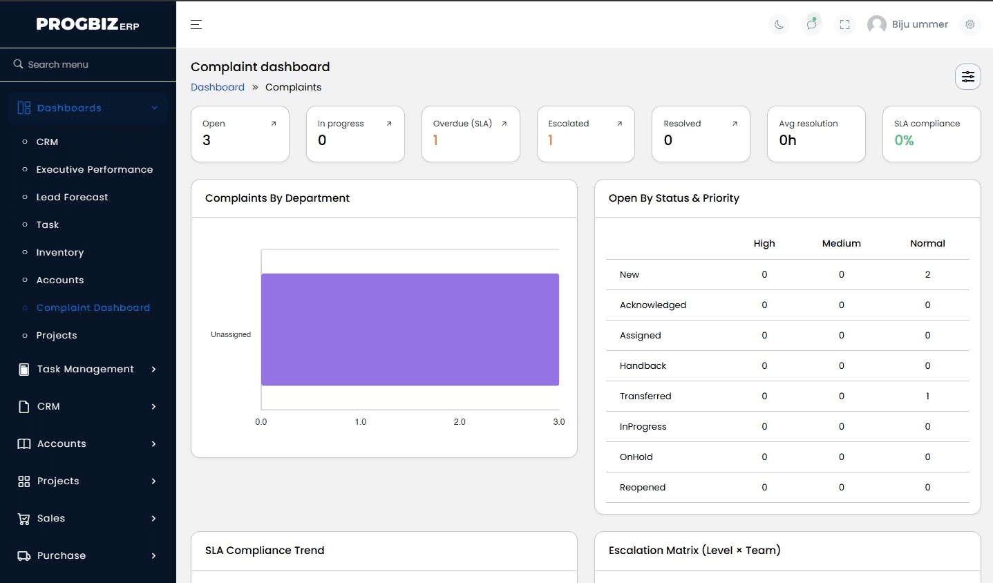 Progbiz ERP complaint dashboard with open, overdue and escalated tickets, complaints by department, and open tickets by status and priority