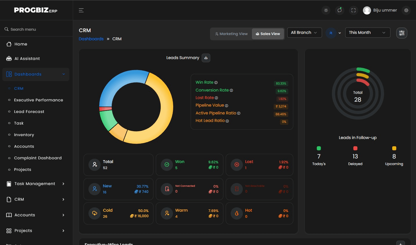 Progbiz ERP CRM dashboard in dark mode with leads summary, win and conversion rates, and leads in follow-up