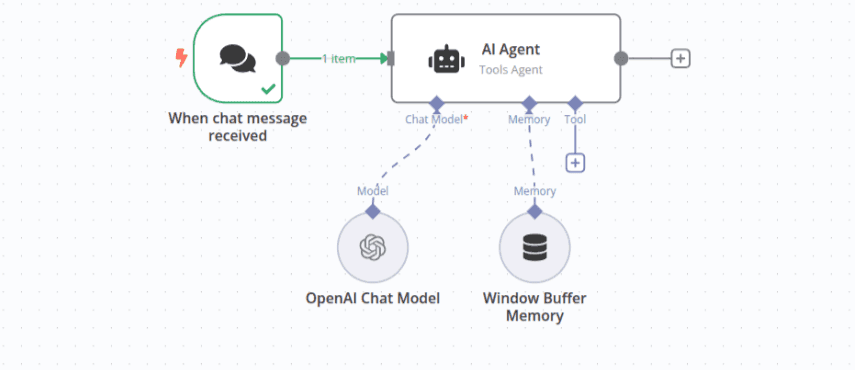 How to Use n8n to Automate Your Digital Marketing: 7 Real-World Workflows for Unprecedented Efficiency