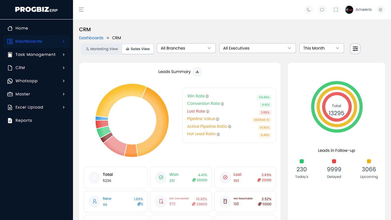 Adaptable Scalable Customizable