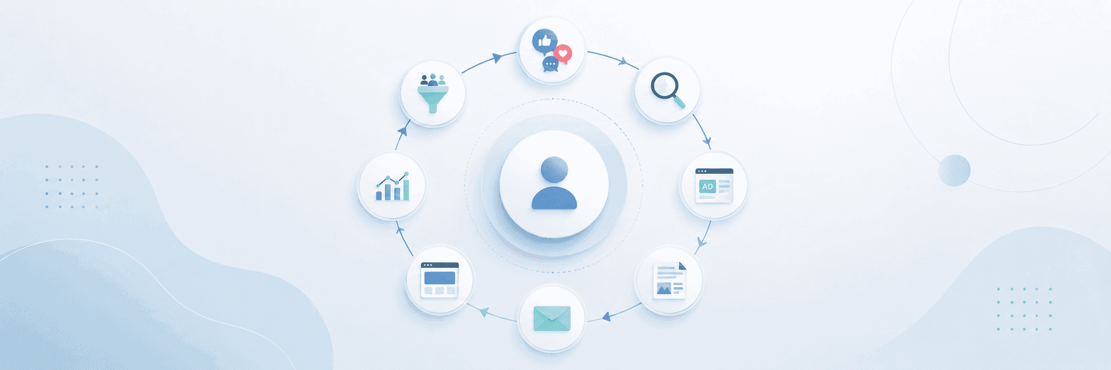 What Is 360° Marketing? A Simple Guide